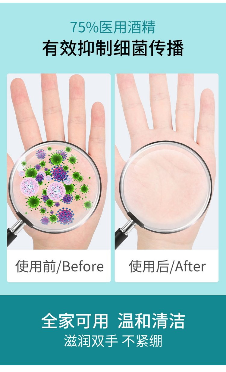 免洗手消毒凝膠有效抑菌細菌傳播 免洗手消毒凝膠有效抑菌細菌傳播