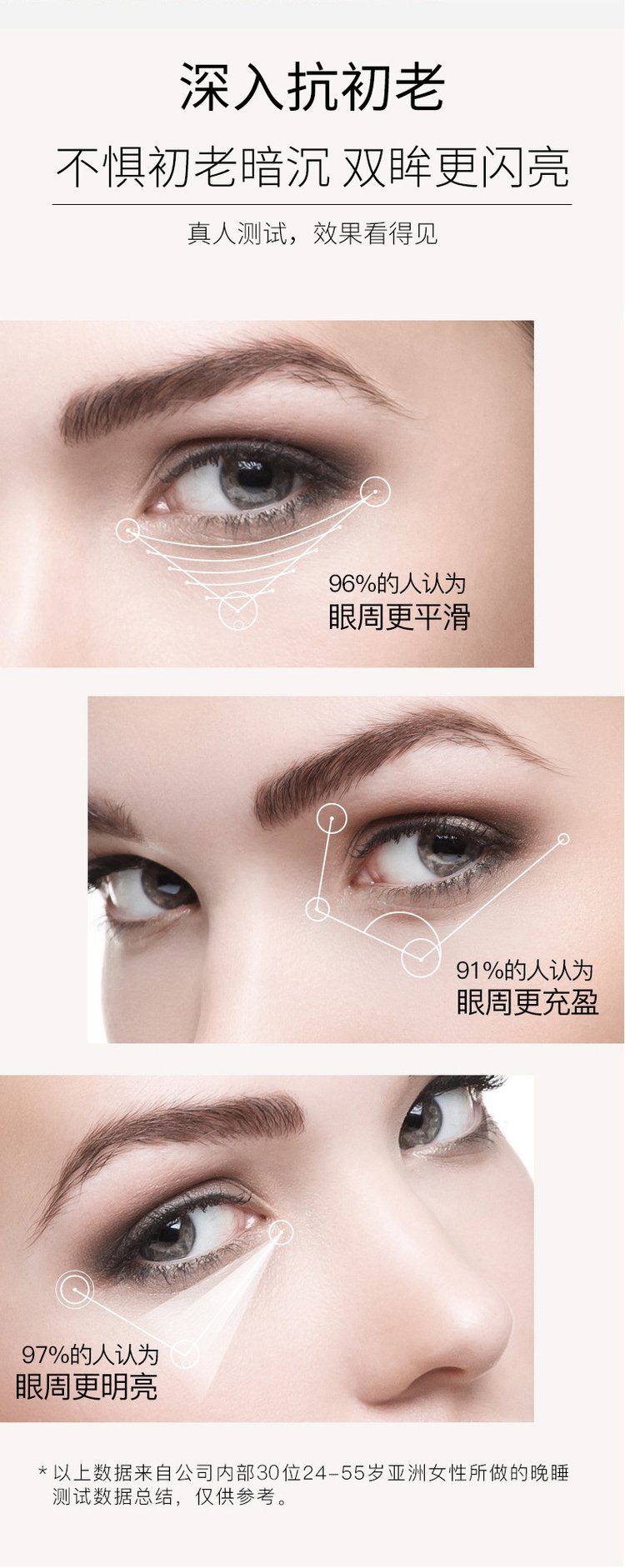 奢華修護保濕眼霜(圖7) 奢華修護保濕眼霜產品oem