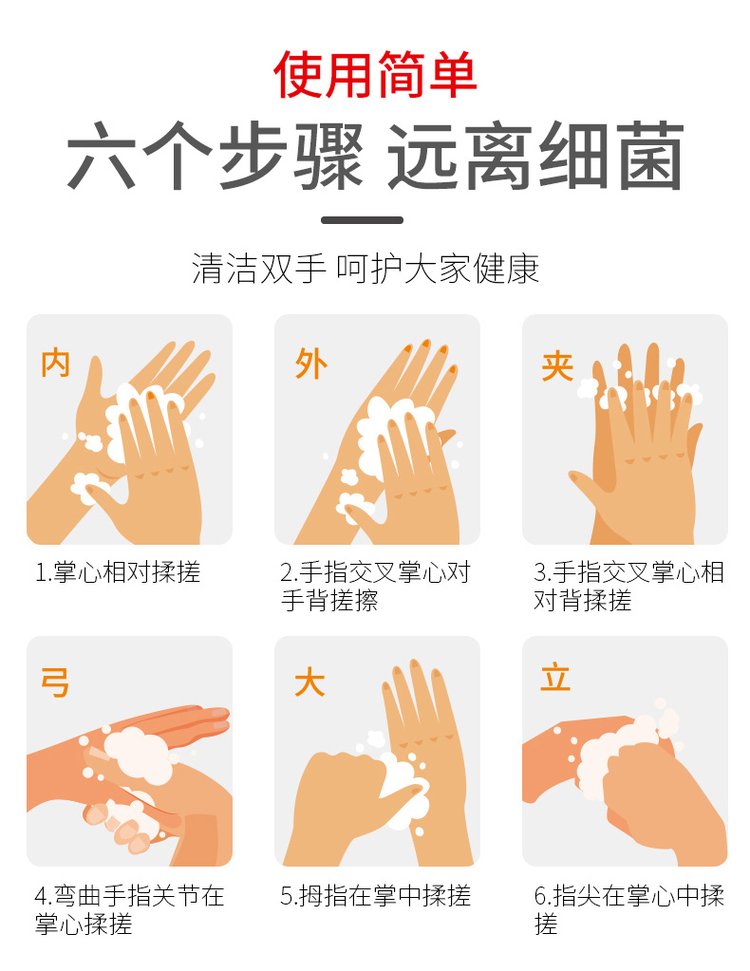 免洗抑菌洗手液(圖2) 免洗抑菌洗手液產品詳情