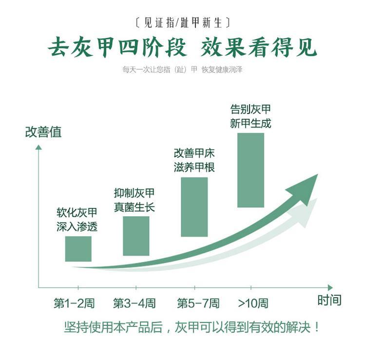 灰指甲抗菌液(圖10) 灰指甲液oem貼牌產(chǎn)品