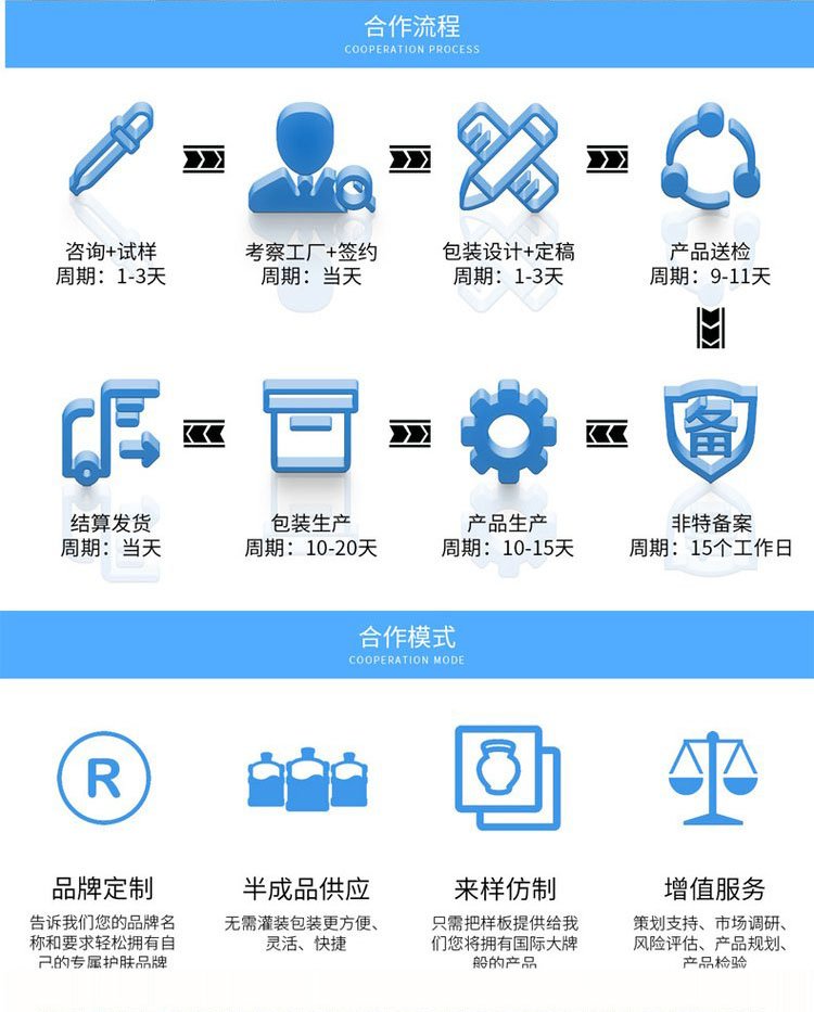 納米銀免洗抑菌凝膠(圖13) 修康藥業消字號貼牌合作流程及合作模式