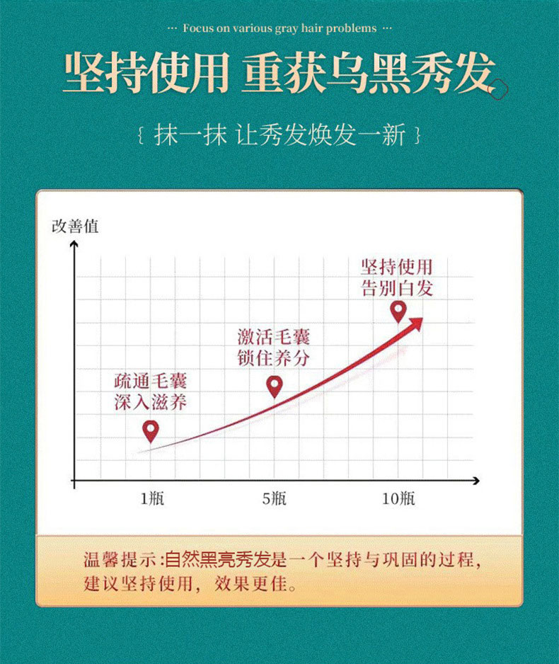 堅持使用重獲烏黑秀發-修康藥業 堅持使用重獲烏黑秀發-修康藥業