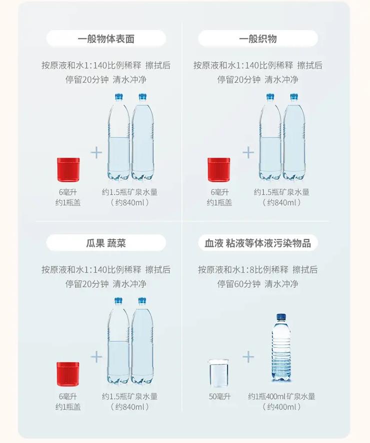 消字號代工廠教您84消毒液使用方法-修康藥業 消字號代工廠教您84消毒液使用方法-修康藥業