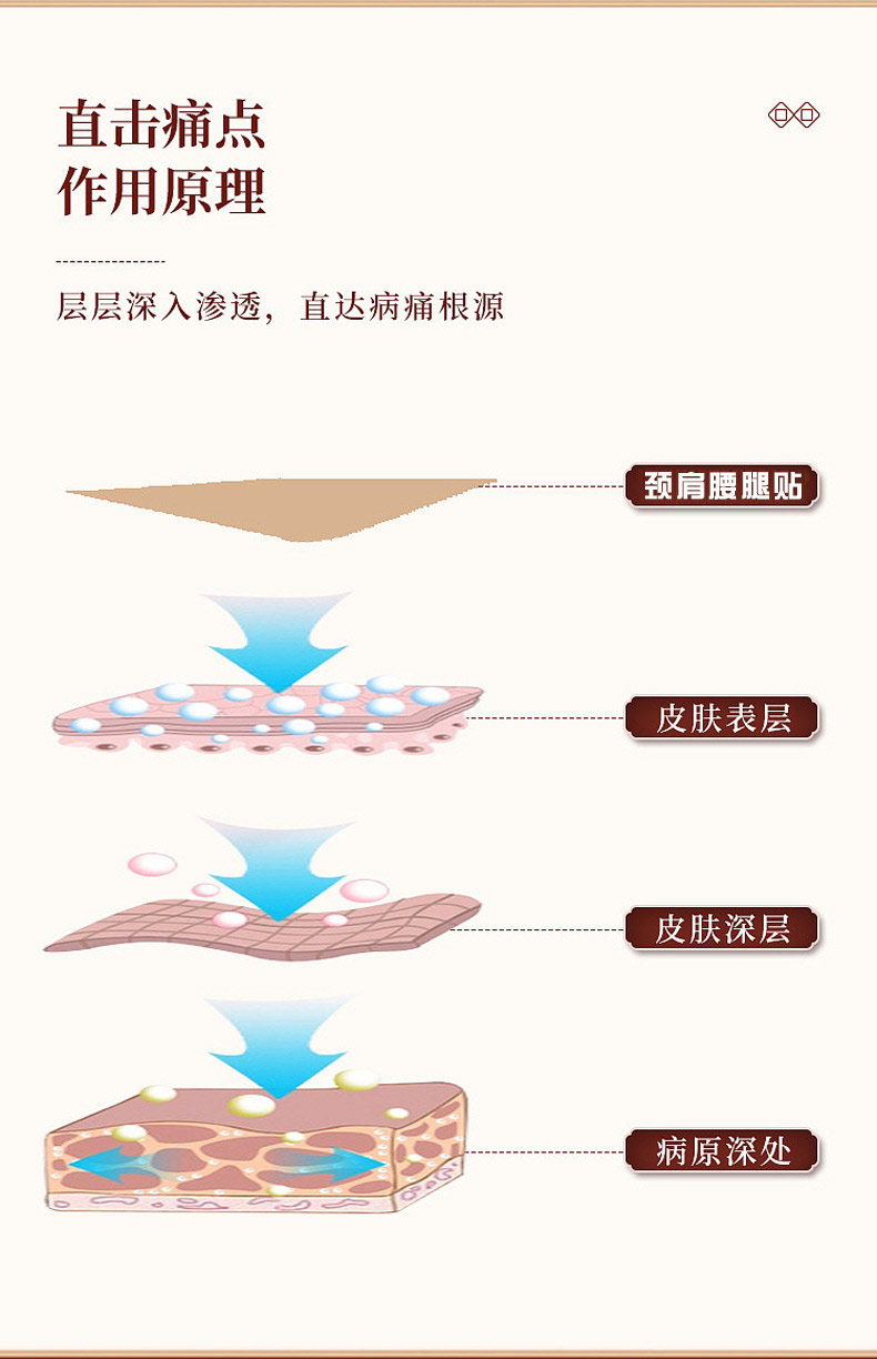 膏藥貼作用原理 膏藥貼作用原理