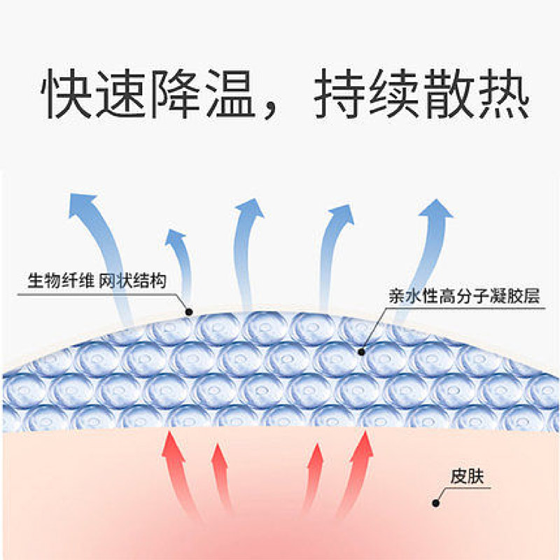 快速降溫持續(xù)散熱 快速降溫持續(xù)散熱